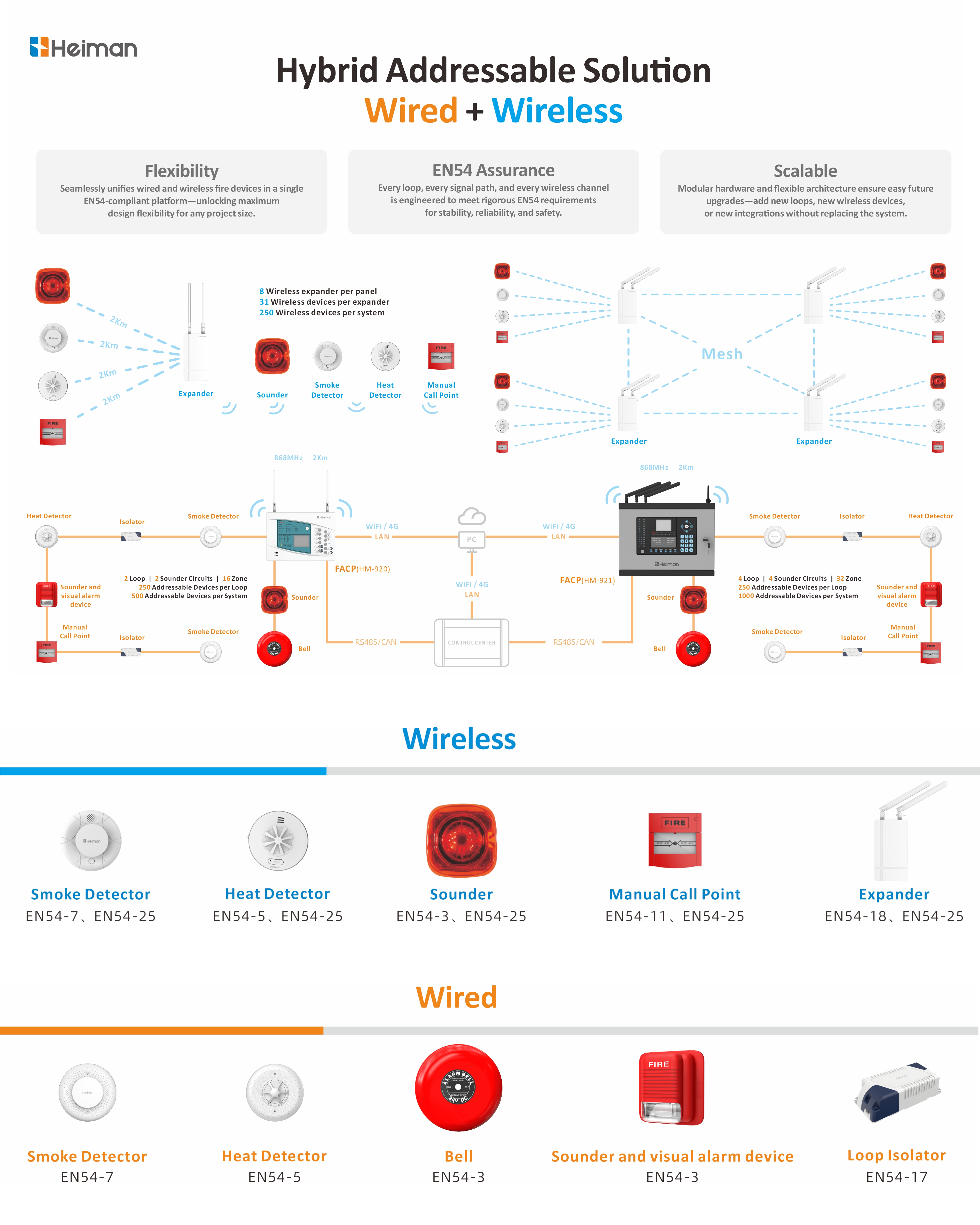EN54-2 /EN54-4 Fire Alarm Control Panel HM-921
