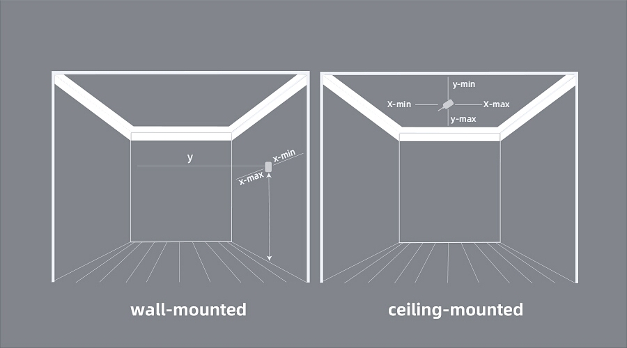 Smart Human Fall Down Sensor HS2FD series,Compact Design: Flexible Installation for Any Space