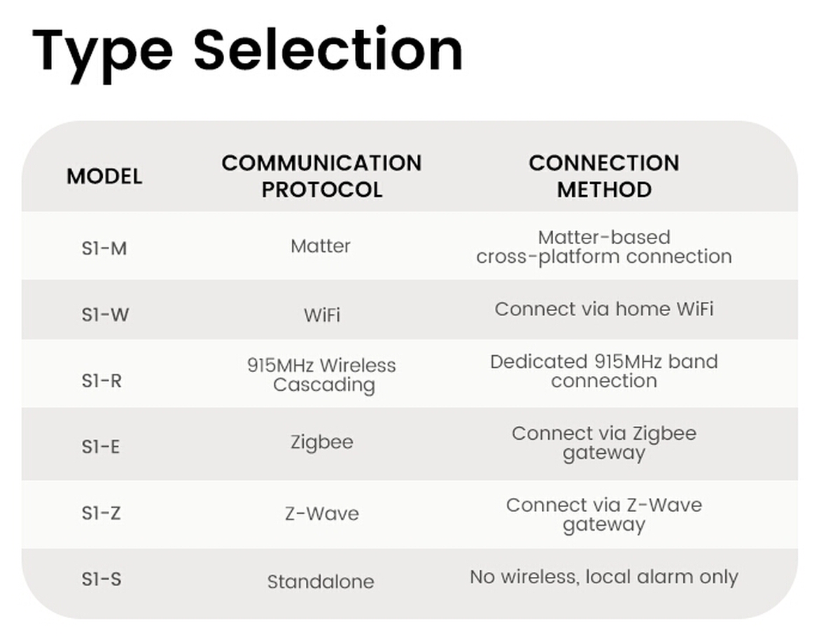 Smart Smoke Fire Alarm S1  series