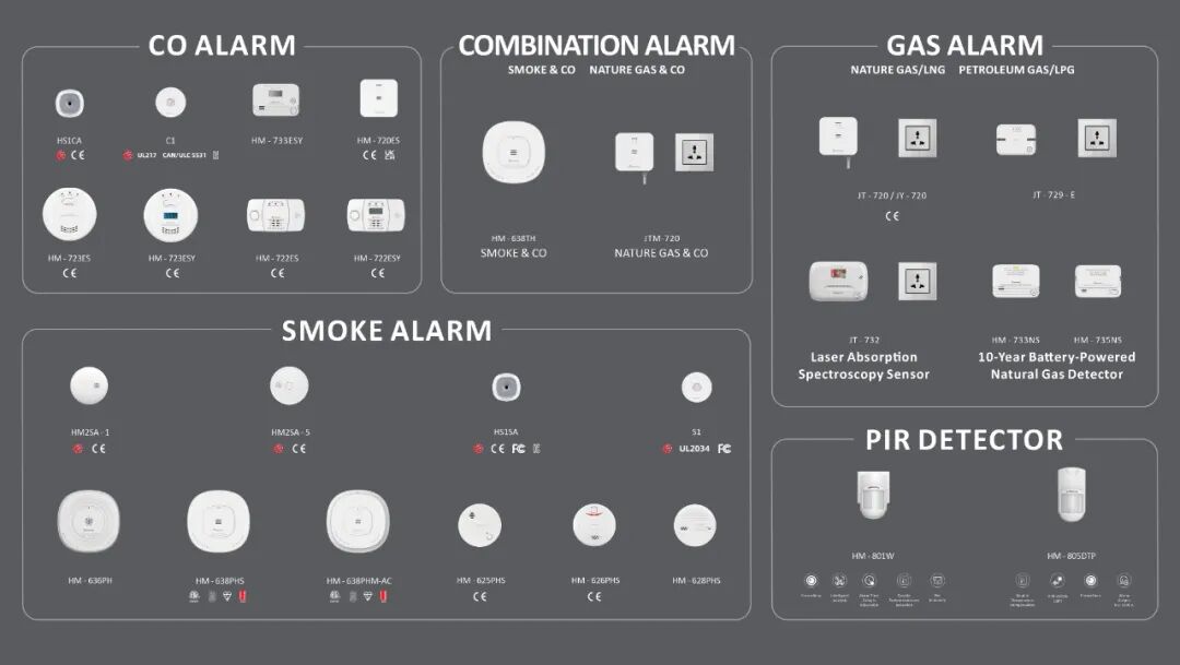 Safety Guardians: Fire Alarm Series