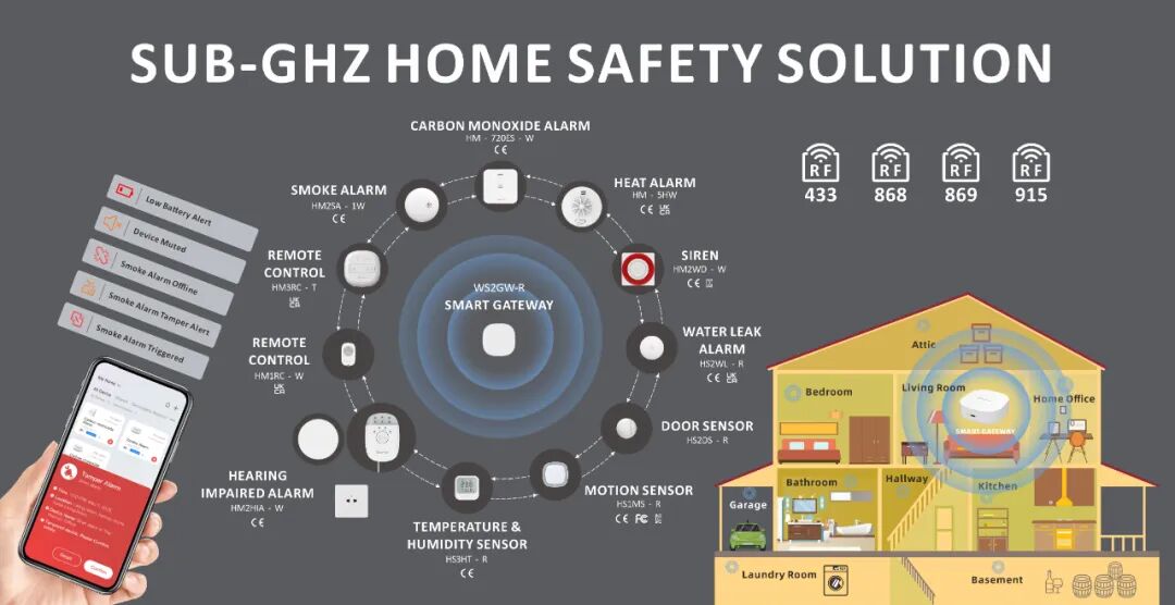 Star Products: Safeguarding All-Scenario Security with Technology