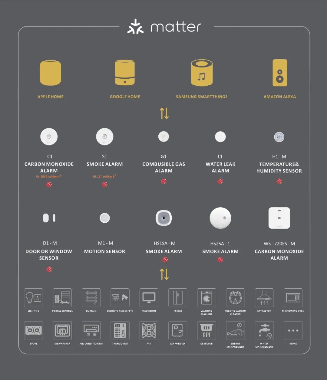 Matter/Zigbee/WiFi Series Intelligent Sensors